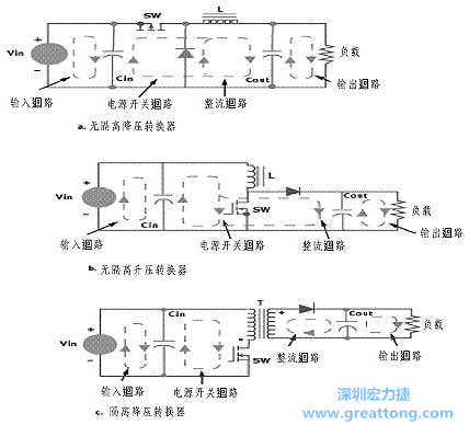 三種主要的開關(guān)電源結(jié)構(gòu)的電流回路，注意它們的區(qū)別